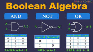 ICSE Class 12 Computer Science – Chapter 1: Boolean